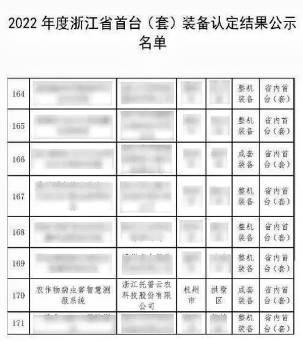 全体农业科研人员注意了！最新方案发布，托普云农助力技术创新