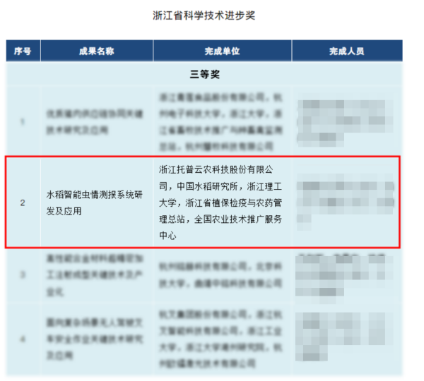 喜讯！托普云农荣获 2023 年度浙江省科学技术进步奖