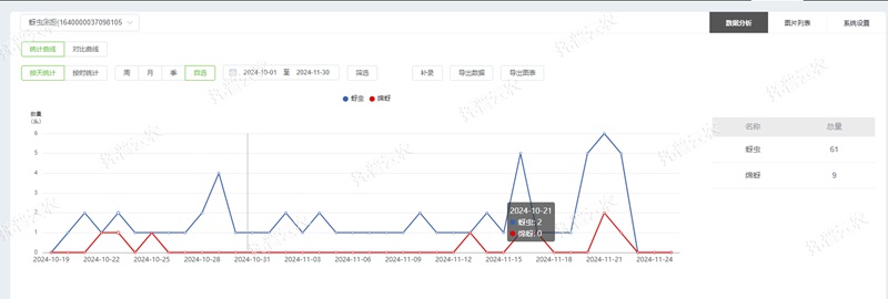 5. 蚜虫数据统计_副本.jpg