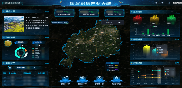 托普云农数智赋能，让仙居水稻“种”出无限可能