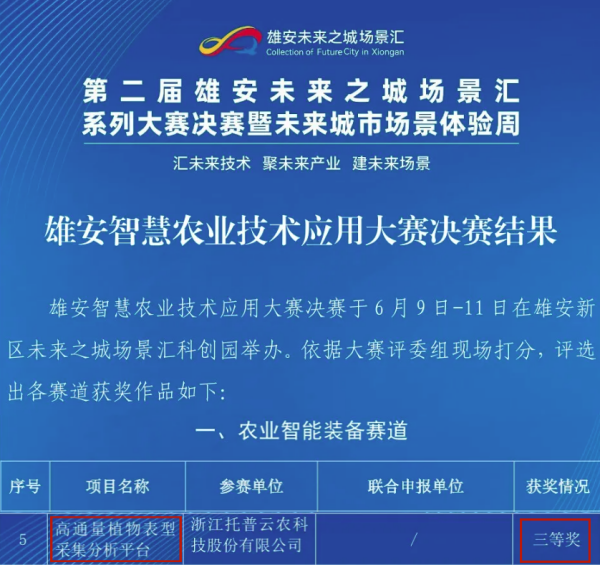 喜报！托普云农高通量植物表型采集分析平台再获佳绩
