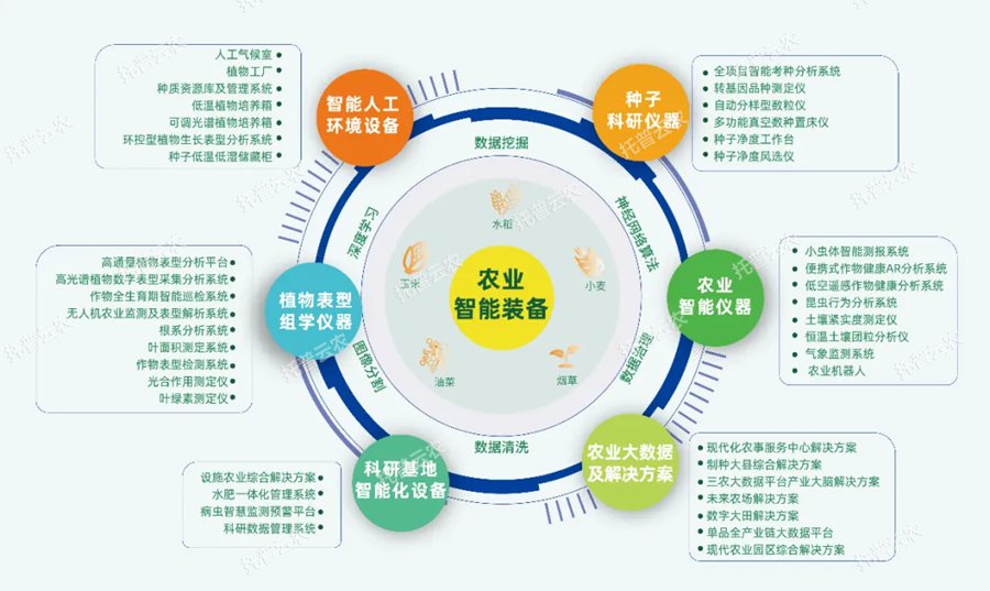 托普智能装备：科技创新赋能智慧农业高质量发展