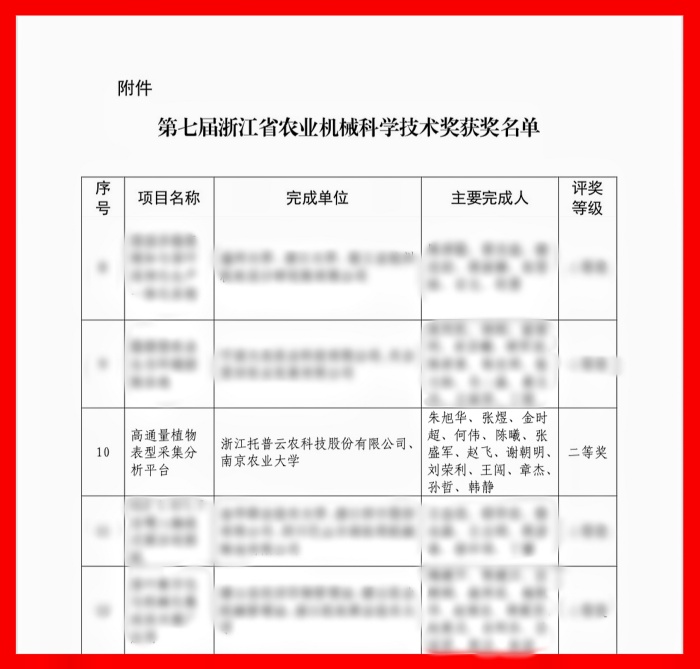 喜报！托普云农荣获浙江省农业机械科学技术奖二等奖